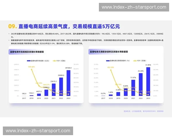 直播助攻:打破直播行业的增长壁垒,开启全新营销模式
